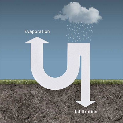 Infiltration of rainwater without runoff